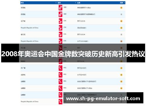 2008年奥运会中国金牌数突破历史新高引发热议